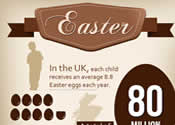 The Easter Infographic: How much is Easter worth to you?